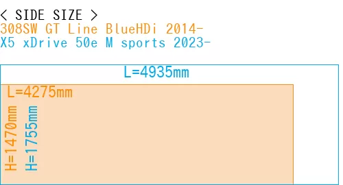 #308SW GT Line BlueHDi 2014- + X5 xDrive 50e M sports 2023-